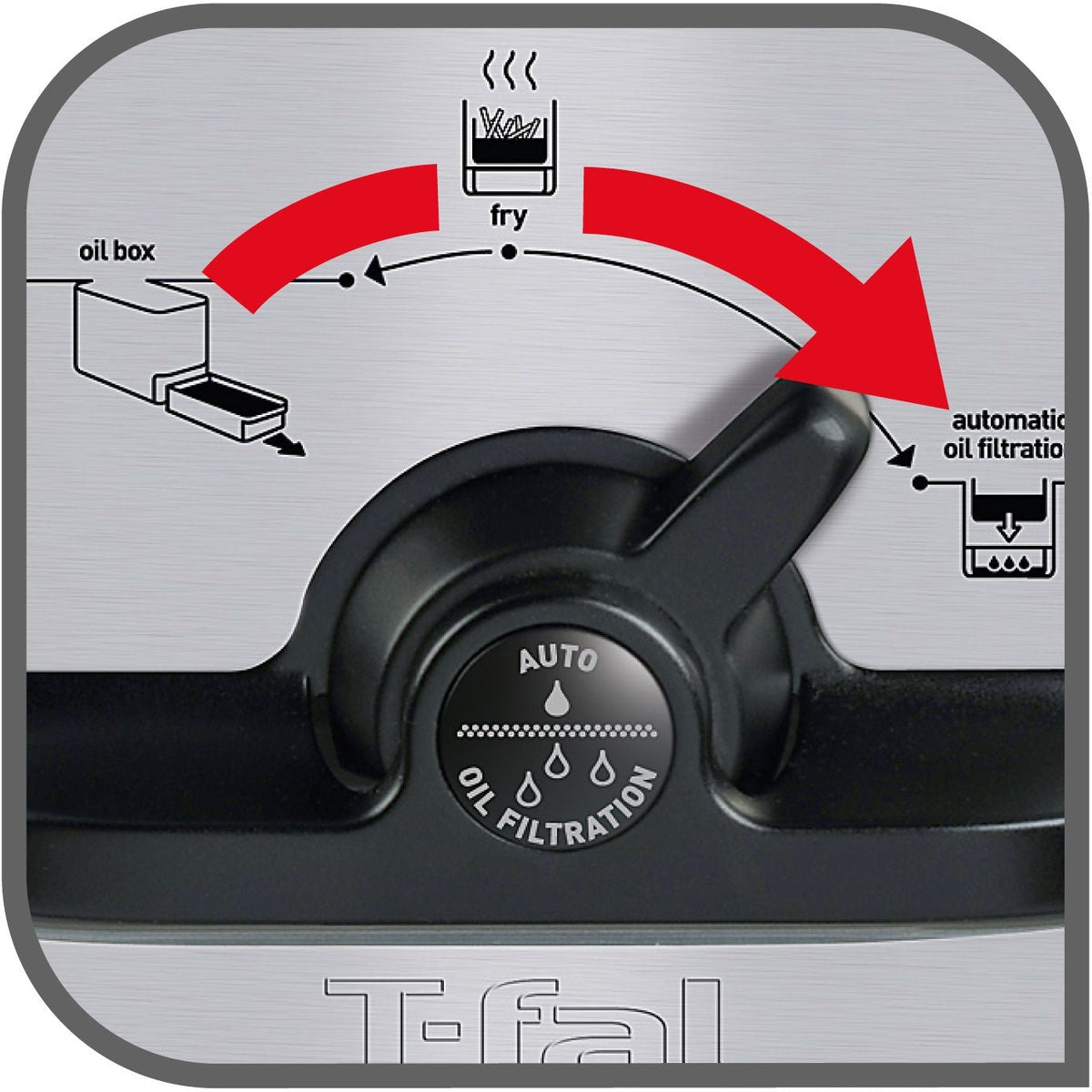 T-fal EZ Clean Pro Compact Deep Fryer with Oil Filter, Stainless Steel, 2L